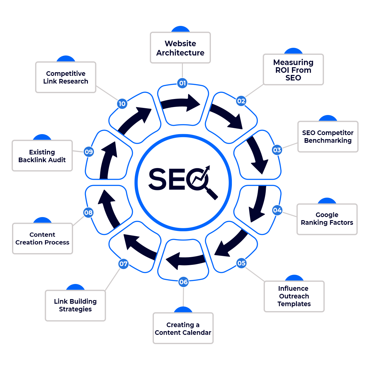 Towing SEO agency delivering measurable results