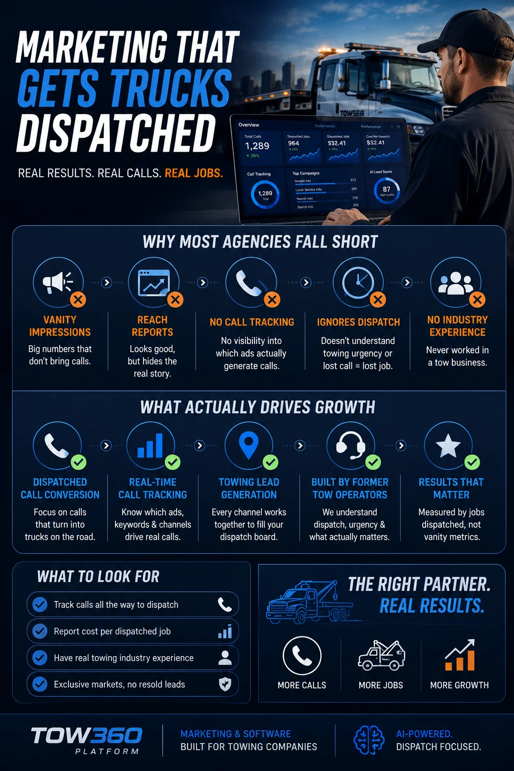 Best towing marketing agency infographic comparing vanity metrics with dispatched call growth