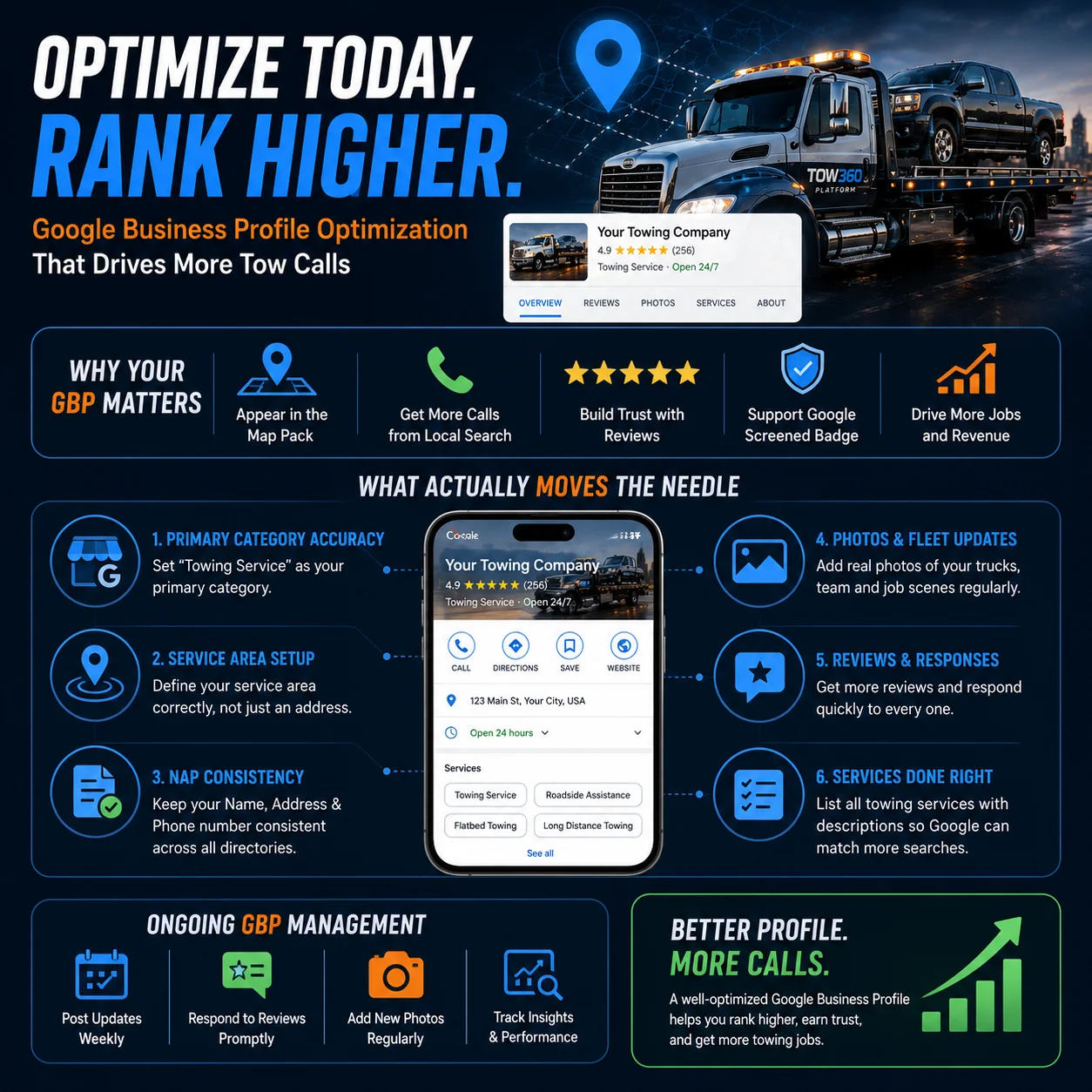 Google business profile optimization infographic for towing companies to improve local map pack rankings