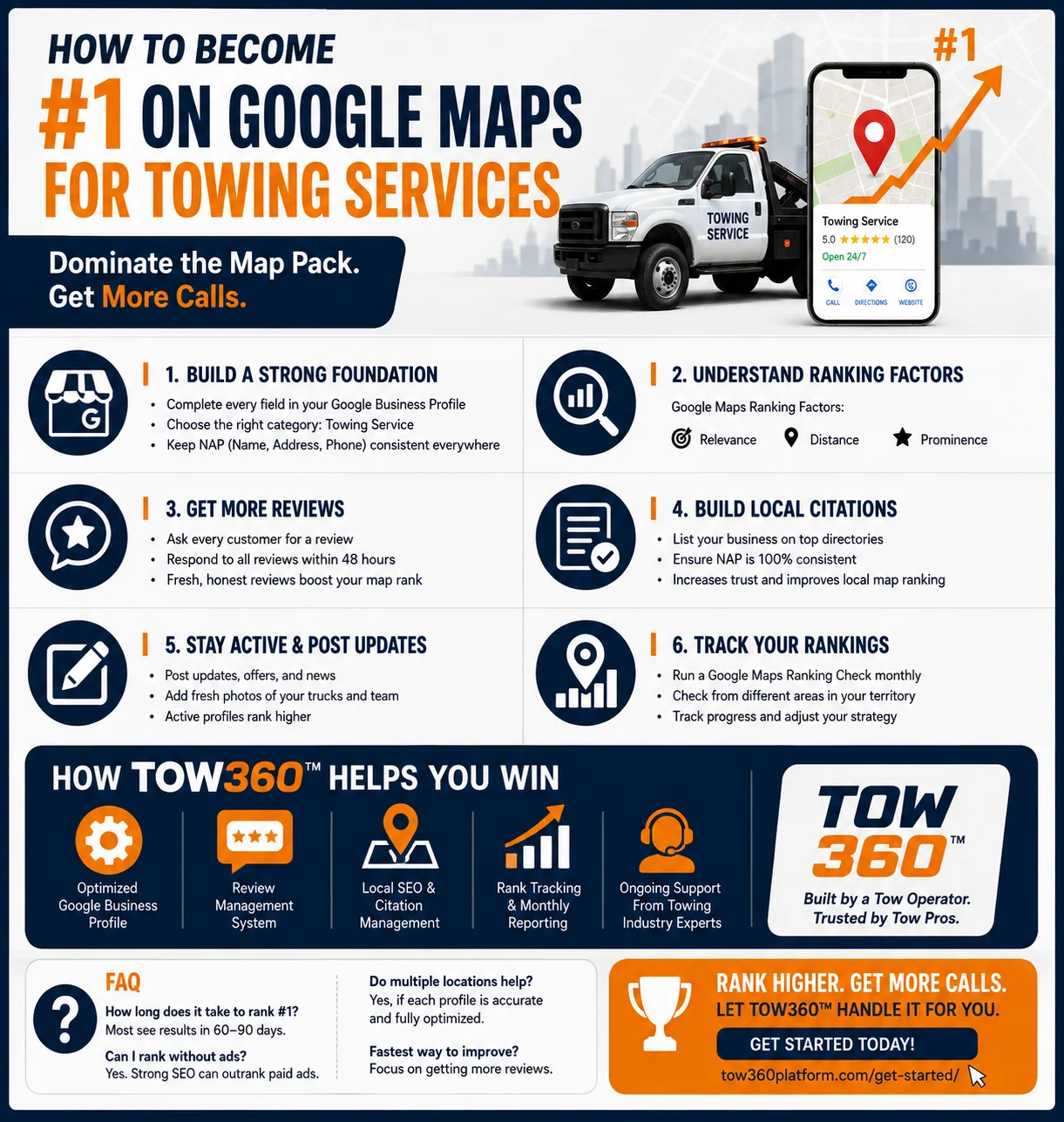 Google Maps ranking infographic for towing services