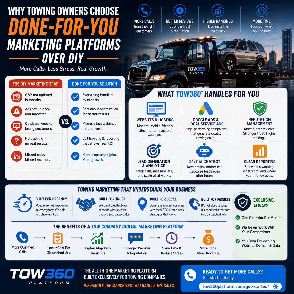 Tow company digital marketing platform infographic showing done-for-you marketing benefits