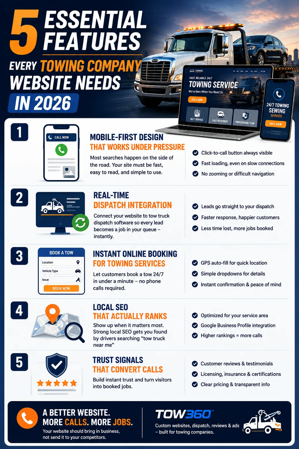 Towing company website infographic showing five essential features for 2026