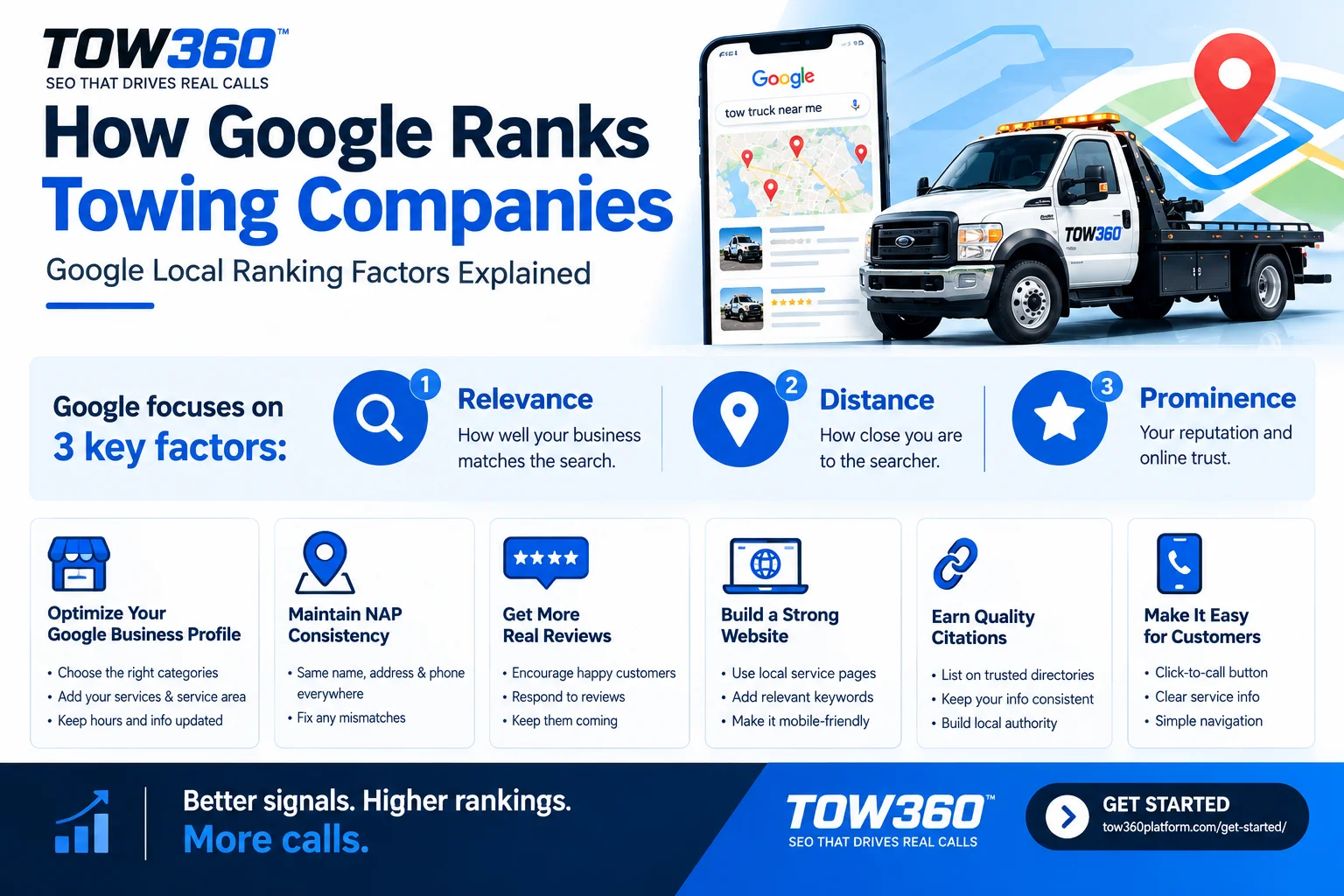 How Google ranks towing companies using relevance, distance, and prominence