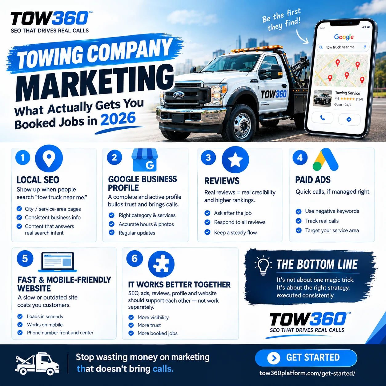 Towing lead generation system connecting SEO, Google Business Profile, ads, reputation, and website conversions