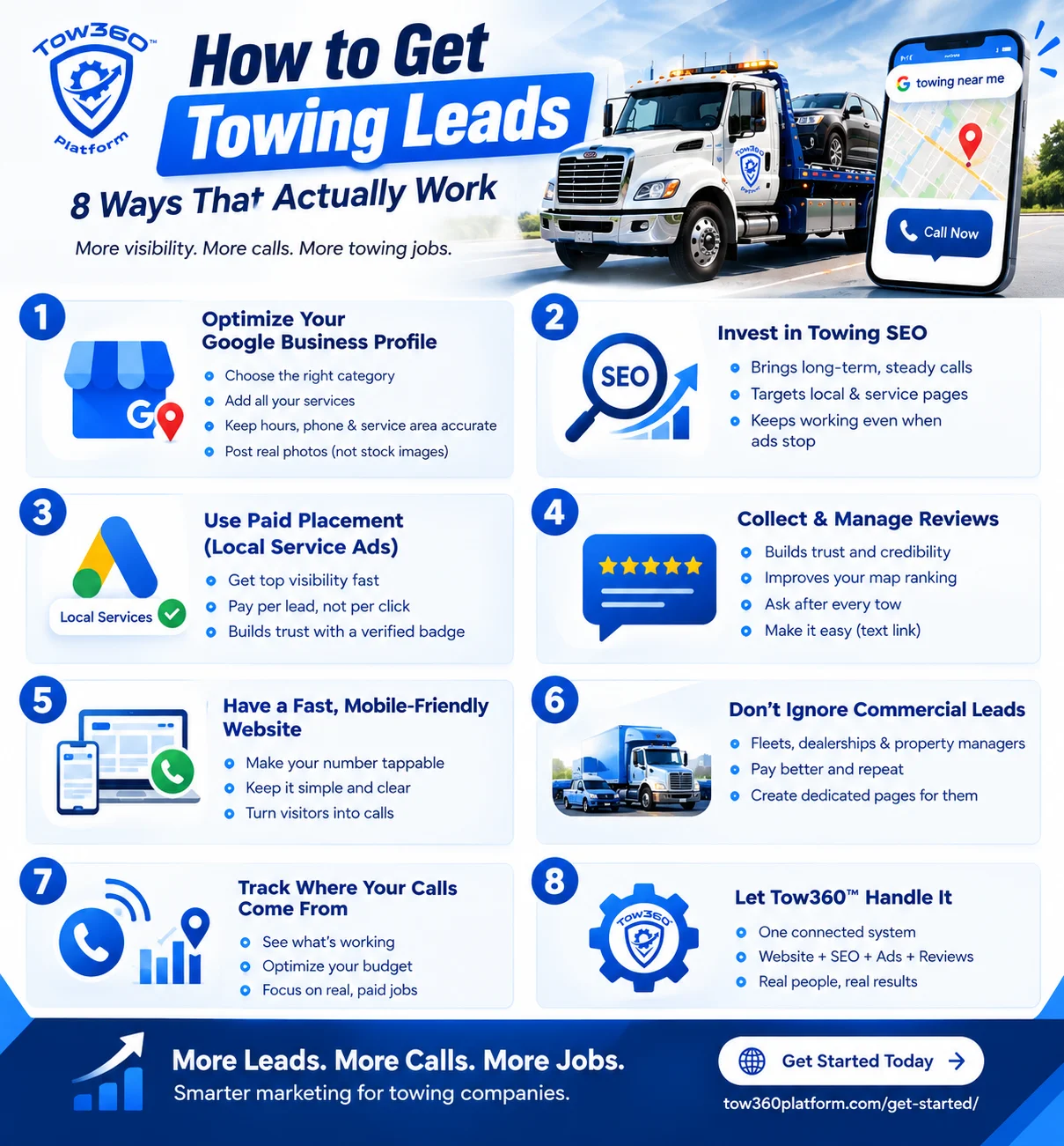 how to get towing leads with Google Business Profile, SEO, reviews, paid ads, and call tracking