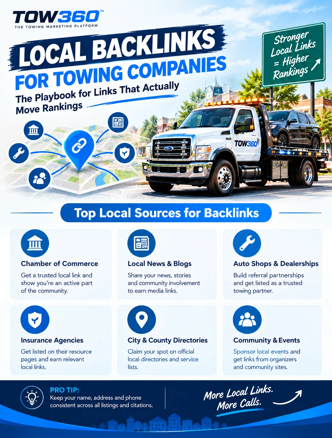 local backlinks for towing companies from chambers of commerce, auto shops, directories, and local news