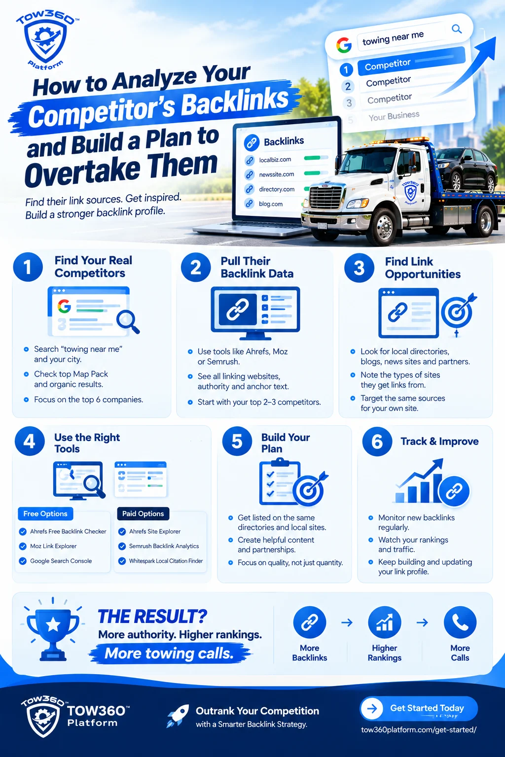 Towing competitor backlink analysis and SEO strategy infographic